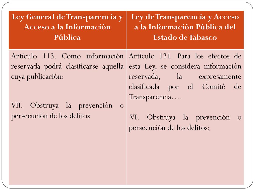 Ley General de Transparencia y Acceso a la Información Pública
