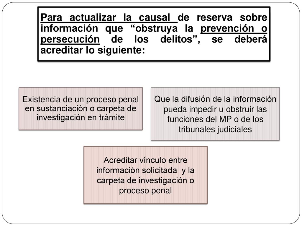 Para actualizar la causal de reserva sobre información que obstruya la prevención o persecución de los delitos , se deberá acreditar lo siguiente:
