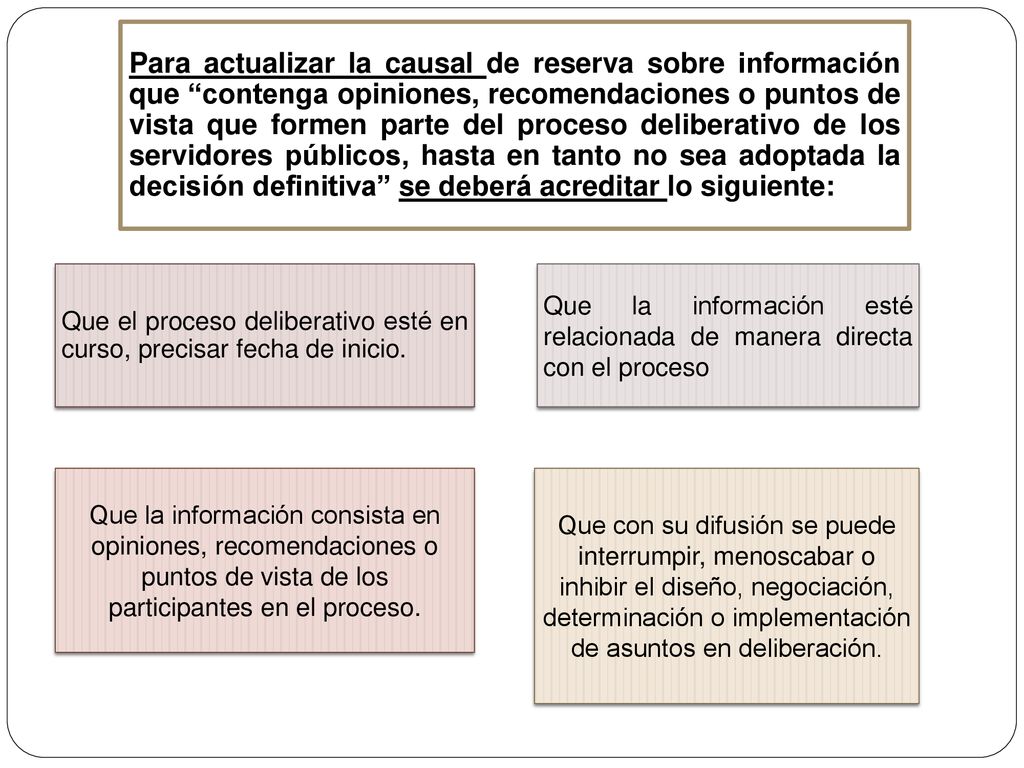 Para actualizar la causal de reserva sobre información que contenga opiniones, recomendaciones o puntos de vista que formen parte del proceso deliberativo de los servidores públicos, hasta en tanto no sea adoptada la decisión definitiva se deberá acreditar lo siguiente: