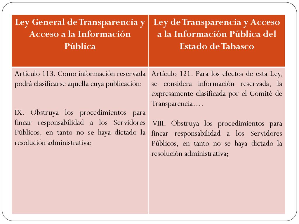 Ley General de Transparencia y Acceso a la Información Pública
