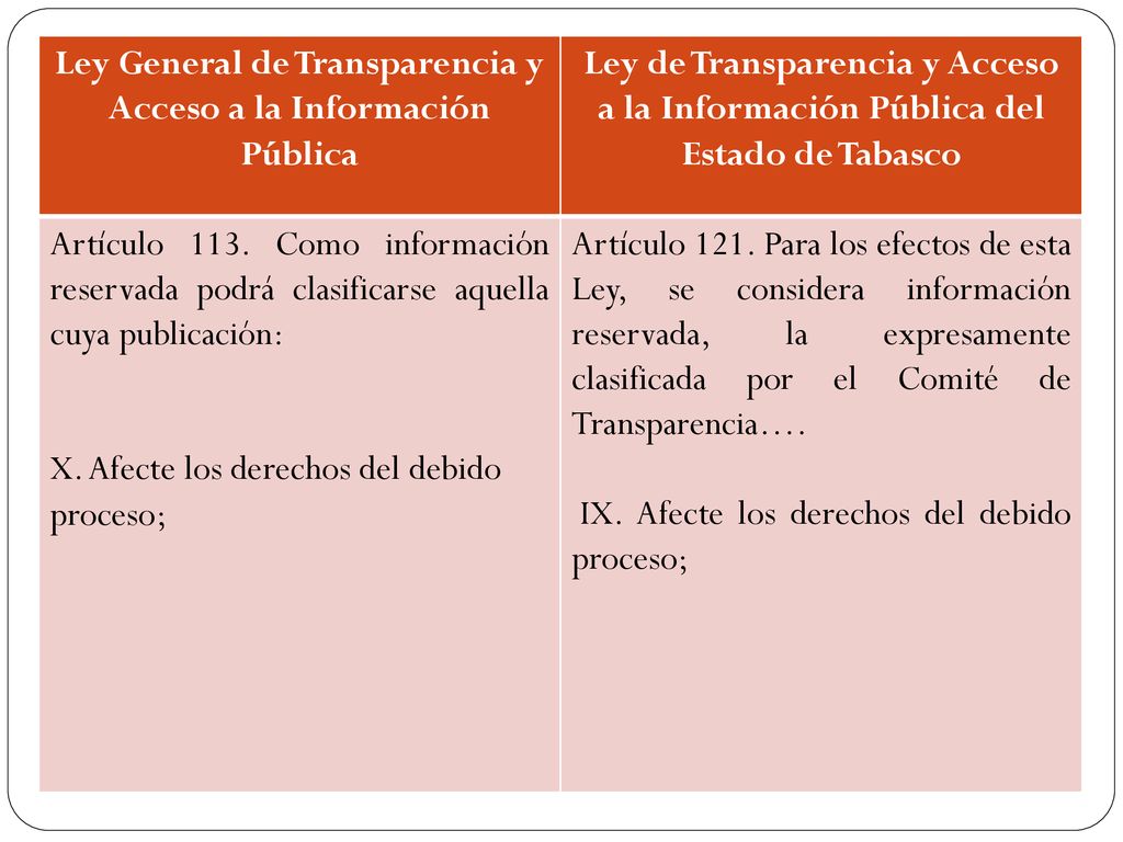 Ley General de Transparencia y Acceso a la Información Pública