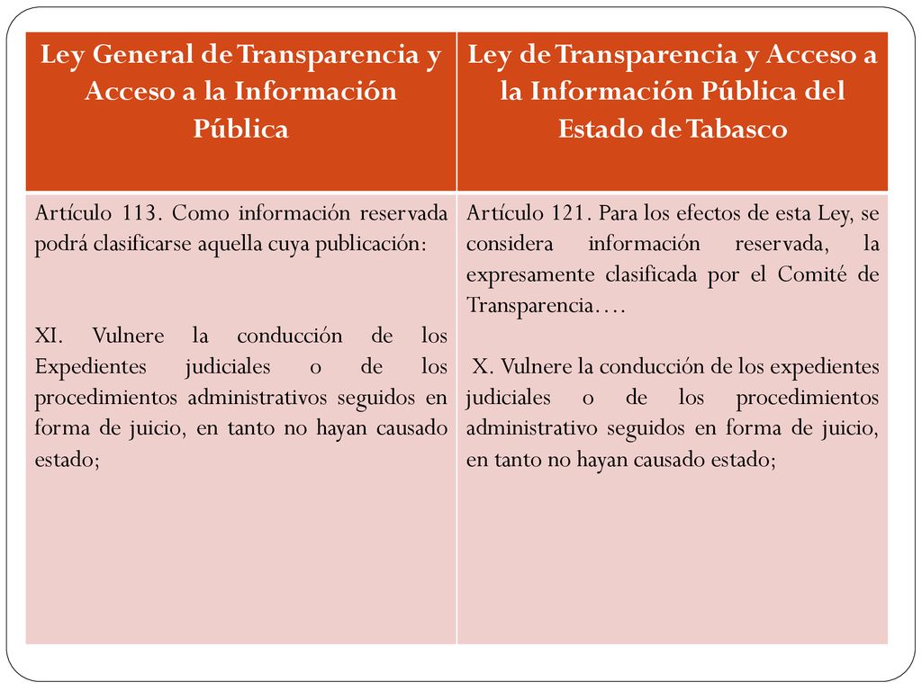 Ley General de Transparencia y Acceso a la Información Pública
