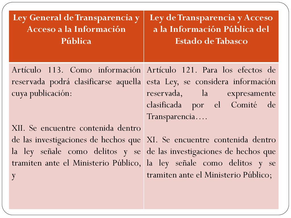Ley General de Transparencia y Acceso a la Información Pública