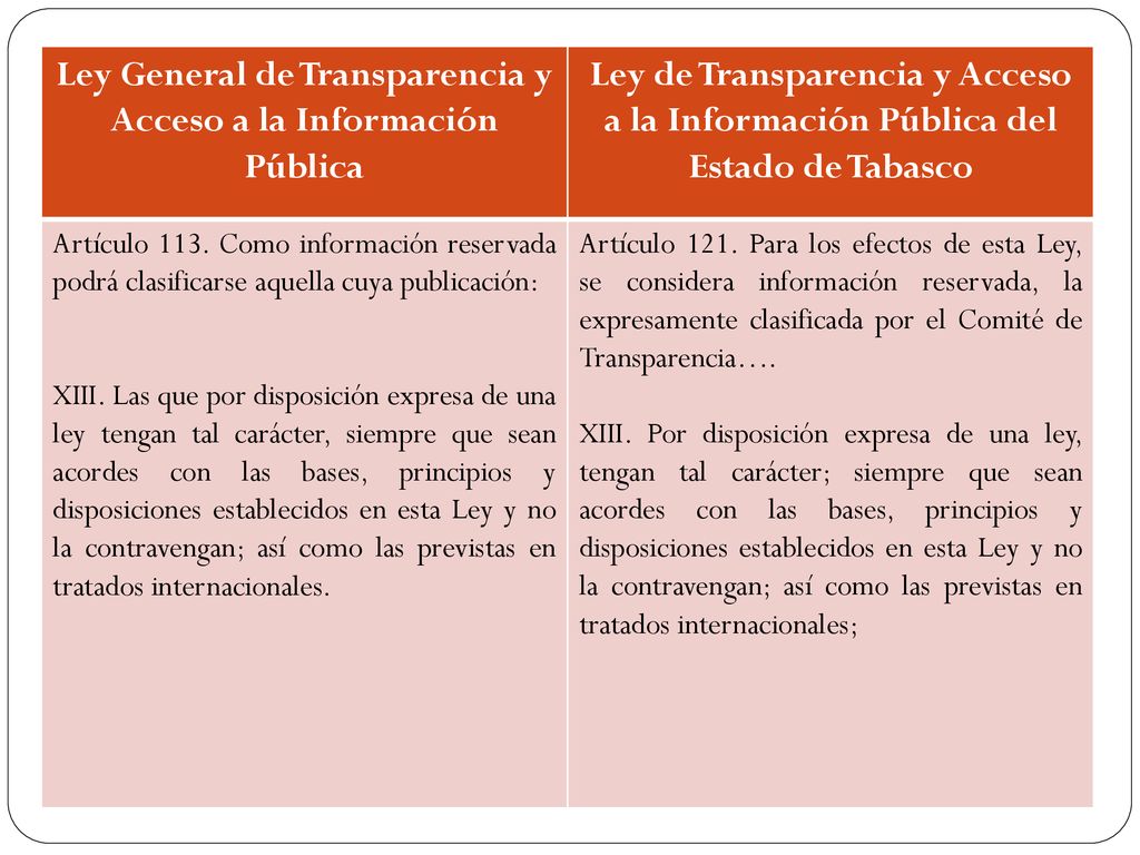 Ley General de Transparencia y Acceso a la Información Pública