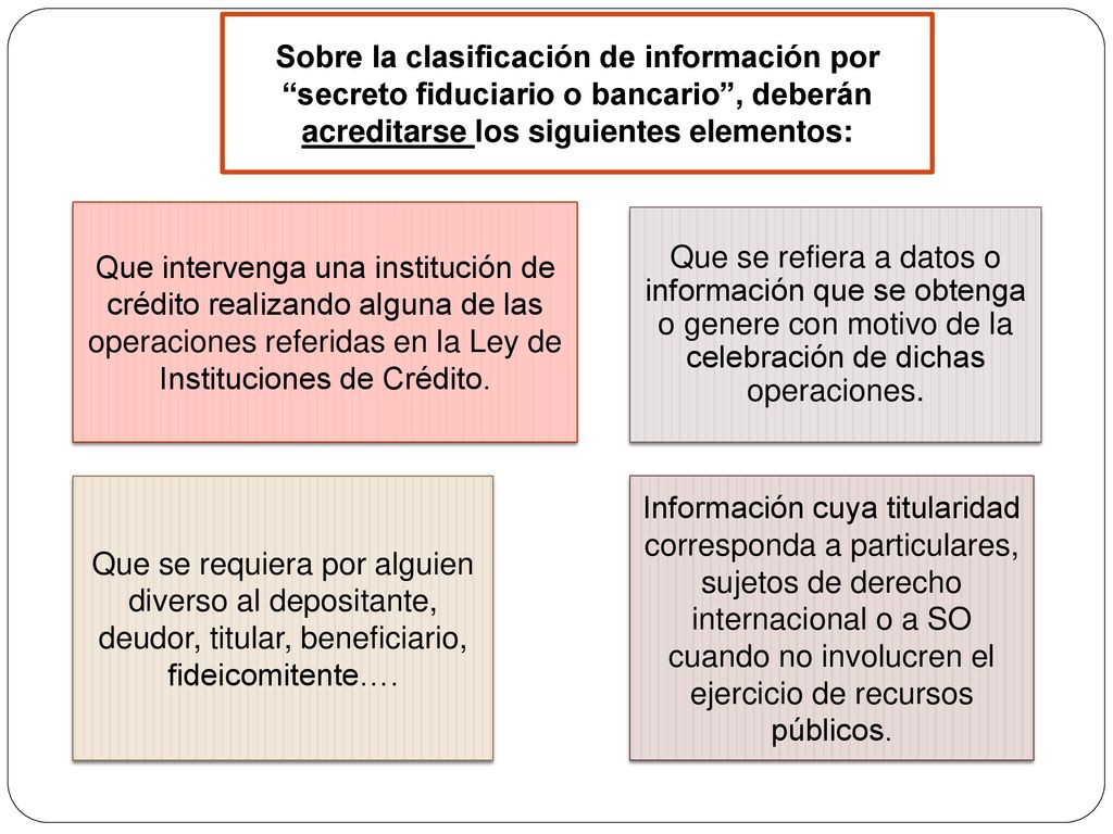 Sobre la clasificación de información por secreto fiduciario o bancario , deberán acreditarse los siguientes elementos: