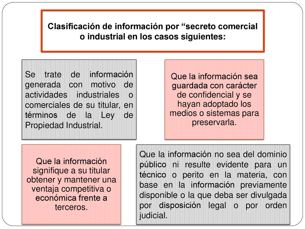 Clasificación de información por secreto comercial o industrial en los casos siguientes: