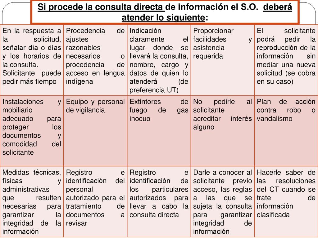 Si procede la consulta directa de información el S. O