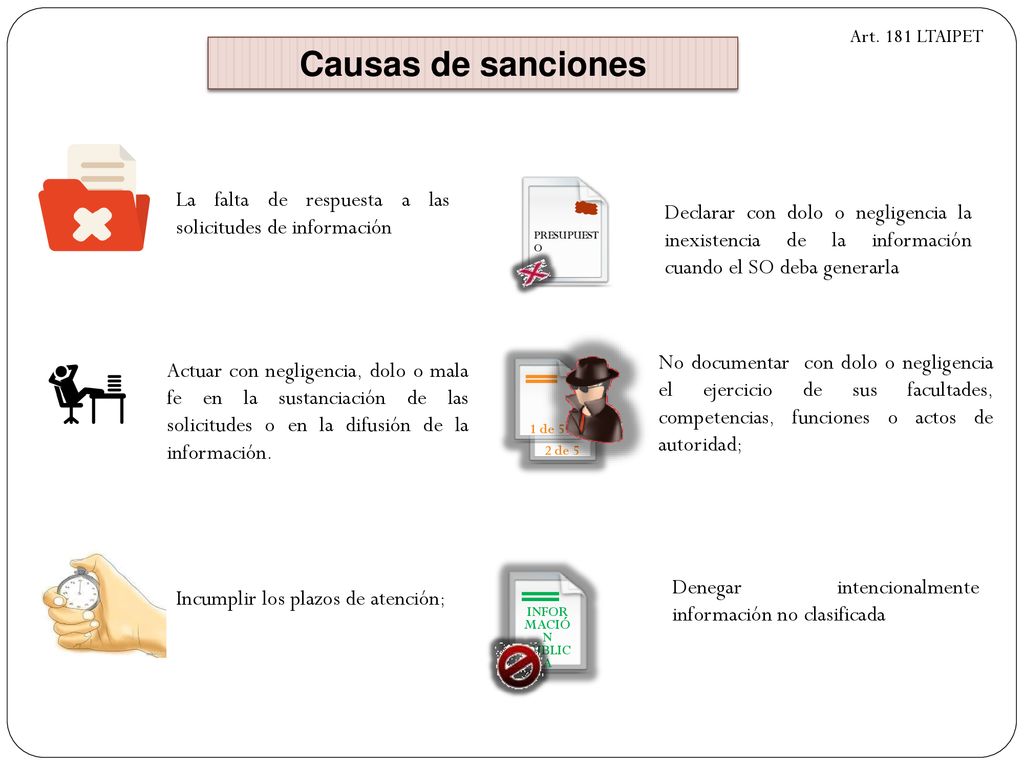 Art. 181 LTAIPET Causas de sanciones. La falta de respuesta a las solicitudes de información. PRESUPUESTO.