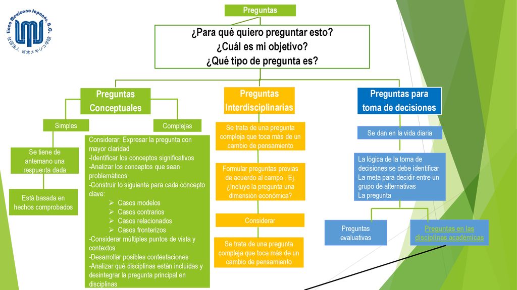 ¿Para qué quiero preguntar esto ¿Qué tipo de pregunta es