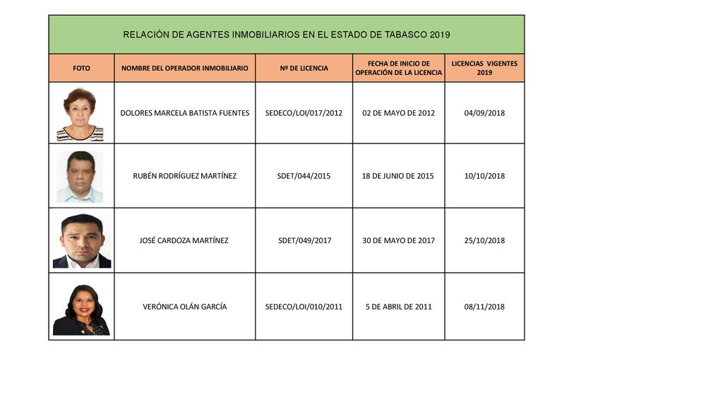 RELACIÓN DE AGENTES INMOBILIARIOS EN EL ESTADO DE TABASCO 2019