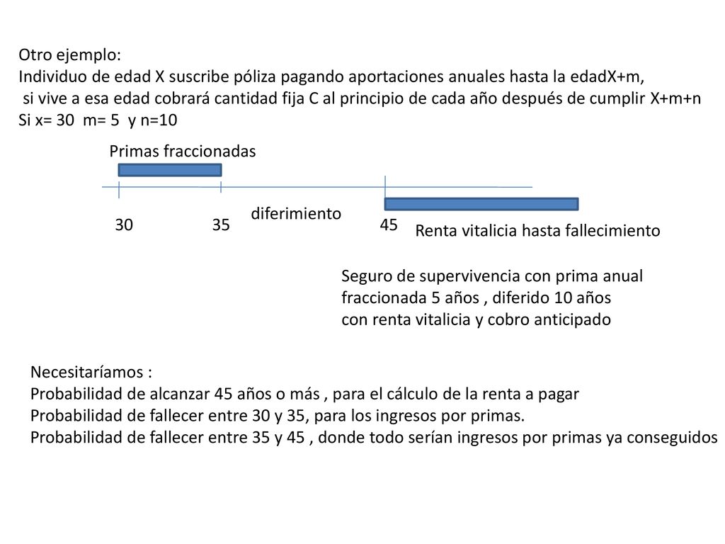 Otro ejemplo: Individuo de edad X suscribe póliza pagando aportaciones anuales hasta la edadX+m,