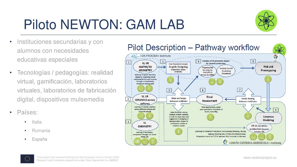Piloto NEWTON: GAM LAB Instituciones secundarias y con alumnos con necesidades educativas especiales.