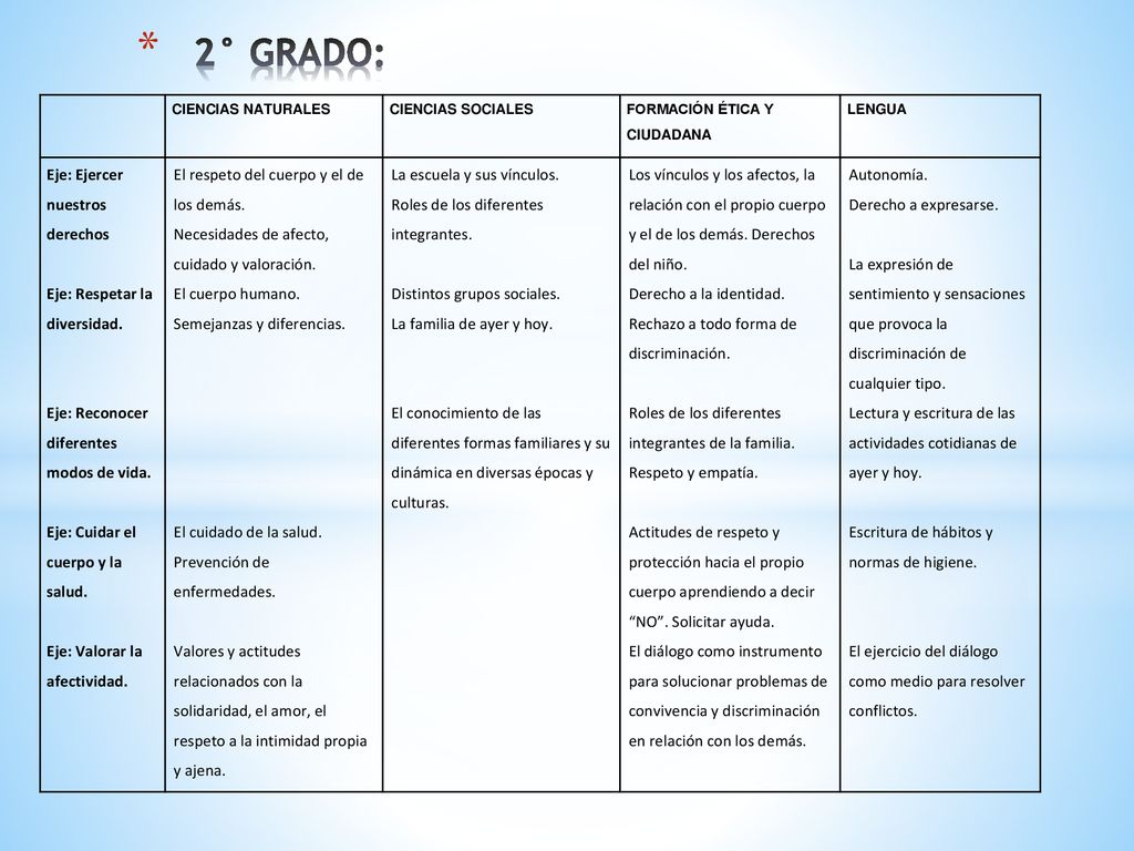 2° GRADO: Eje: Ejercer nuestros derechos Eje: Respetar la diversidad.