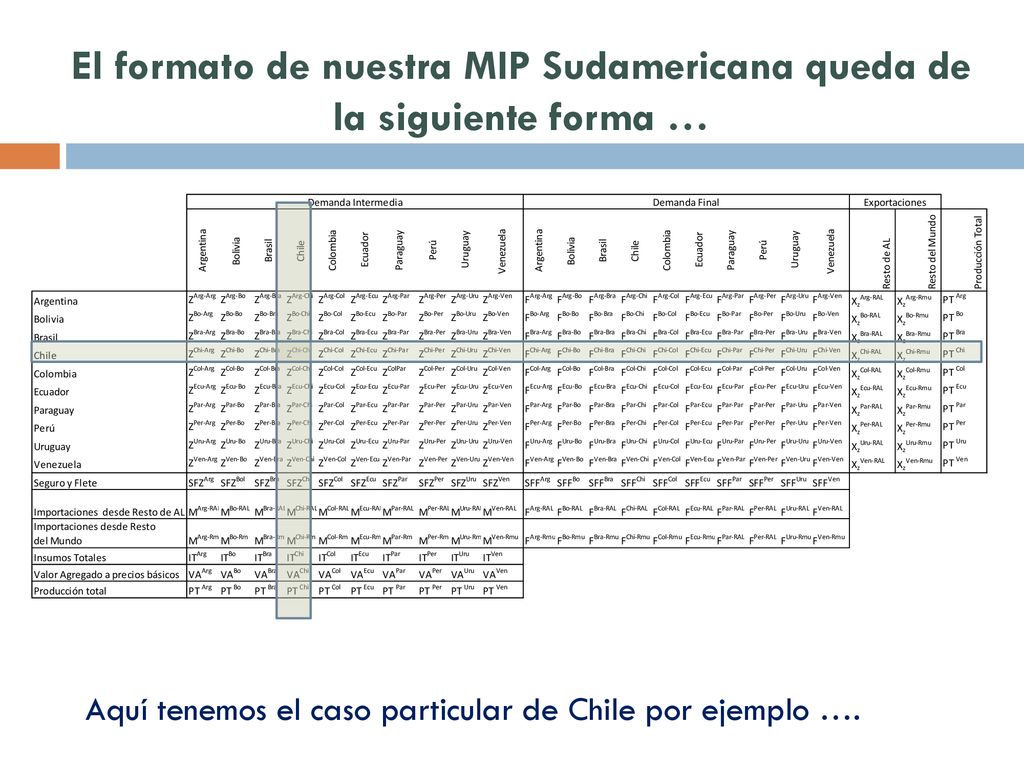 El formato de nuestra MIP Sudamericana queda de la siguiente forma …
