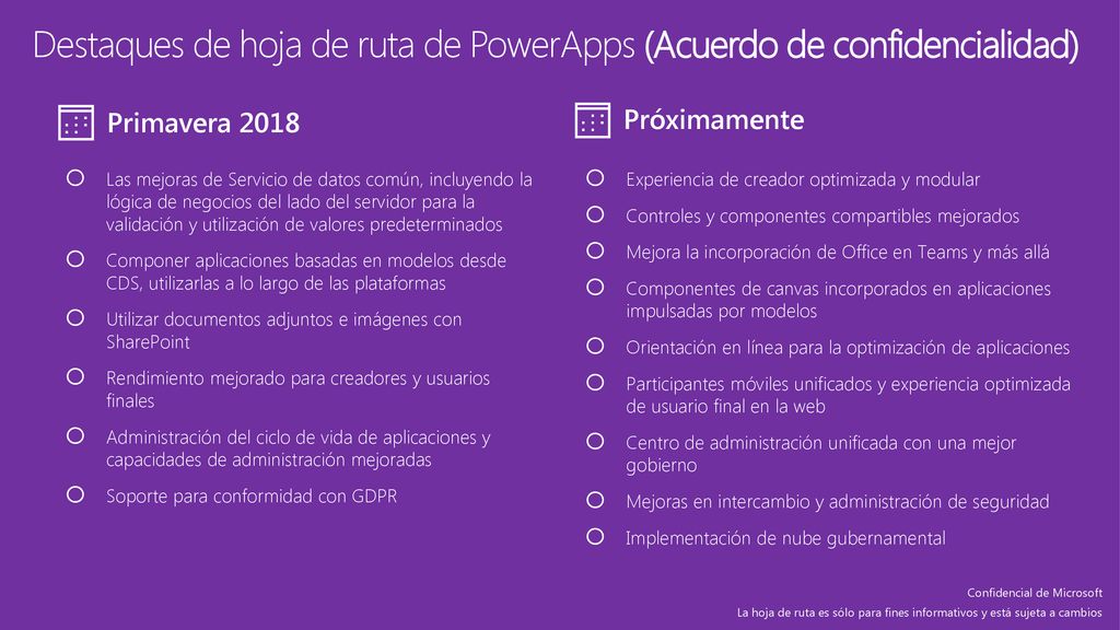 Destaques de hoja de ruta de PowerApps (Acuerdo de confidencialidad)