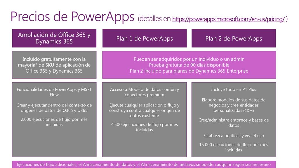 12/15/2019 9:22 PM Precios de PowerApps (detalles en   )