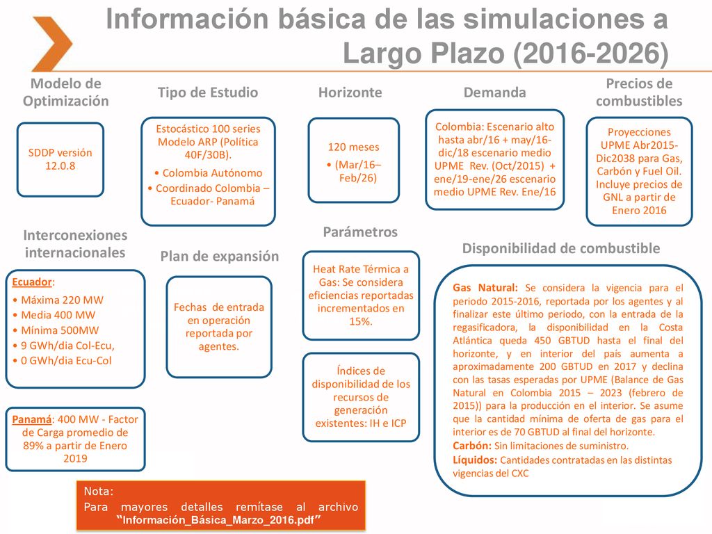Información básica de las simulaciones a Largo Plazo ( )