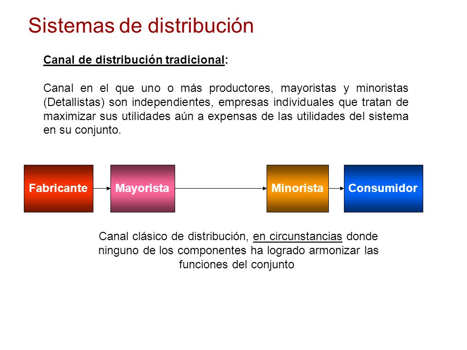 Sistemas de distribución