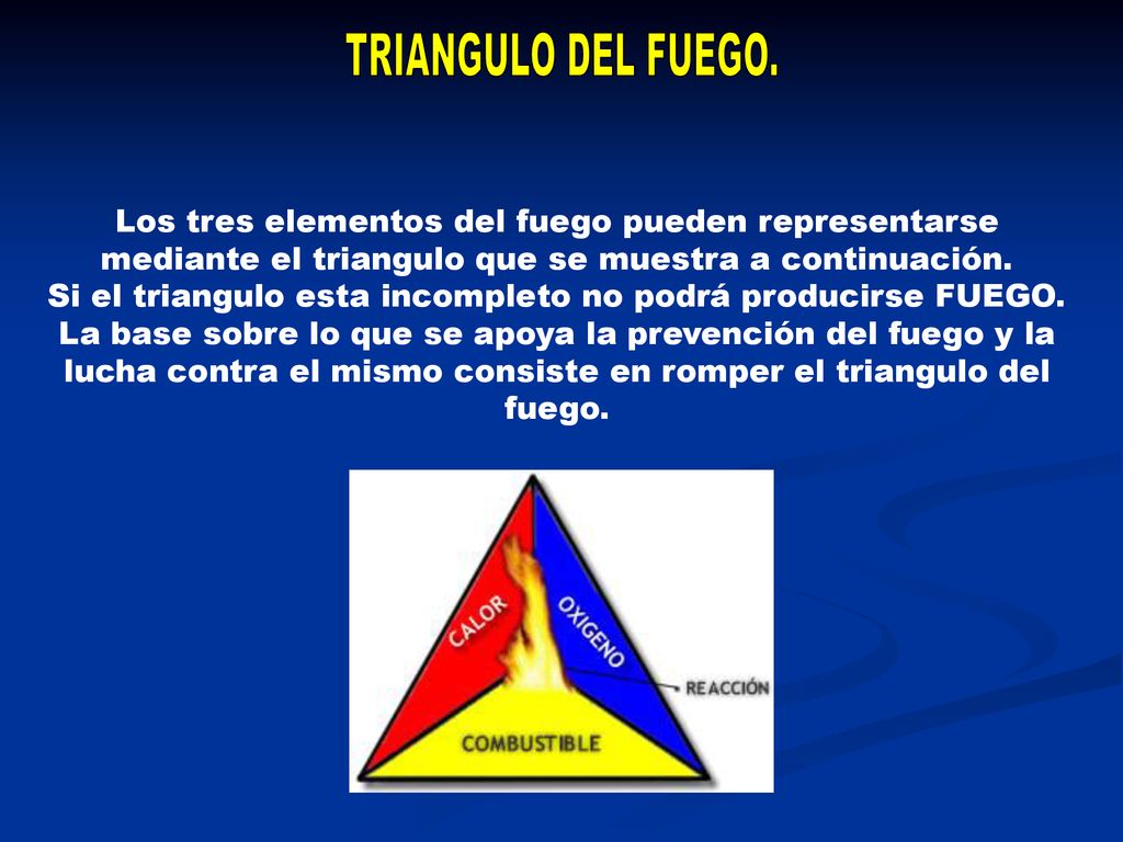 TRIANGULO DEL FUEGO. Los tres elementos del fuego pueden representarse mediante el triangulo que se muestra a continuación.