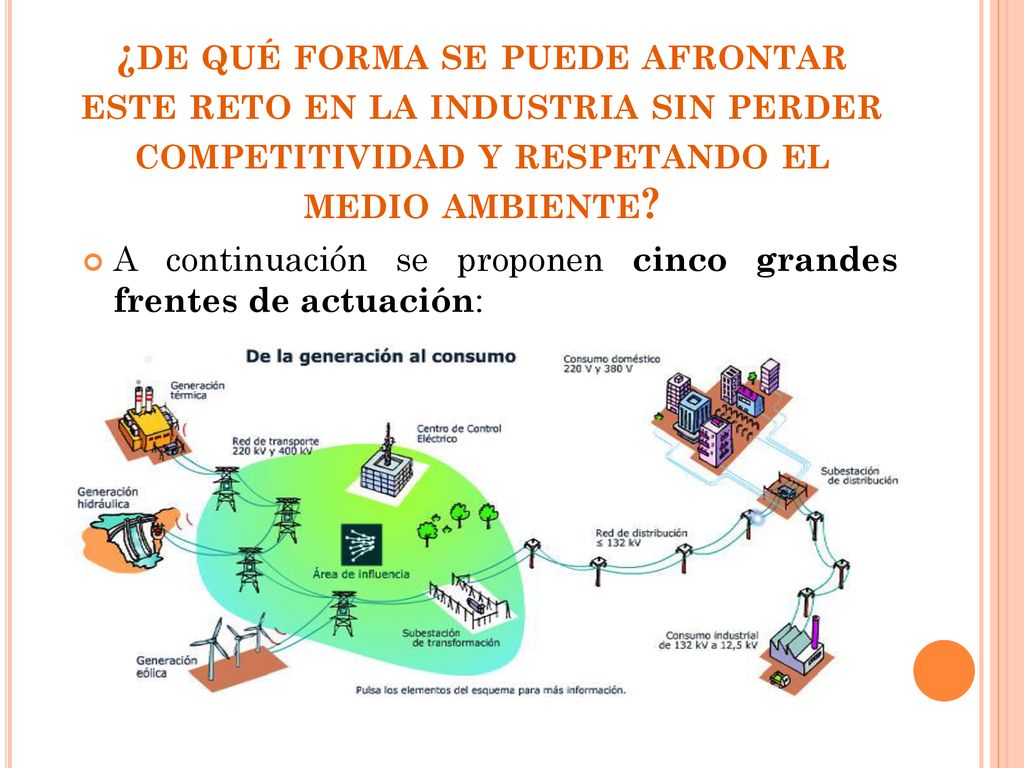 ¿de qué forma se puede afrontar este reto en la industria sin perder competitividad y respetando el medio ambiente