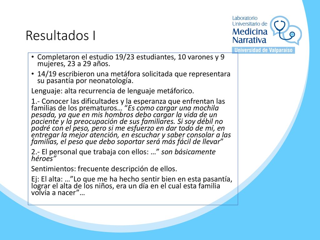 Resultados I Completaron el estudio 19/23 estudiantes, 10 varones y 9 mujeres, 23 a 29 años.