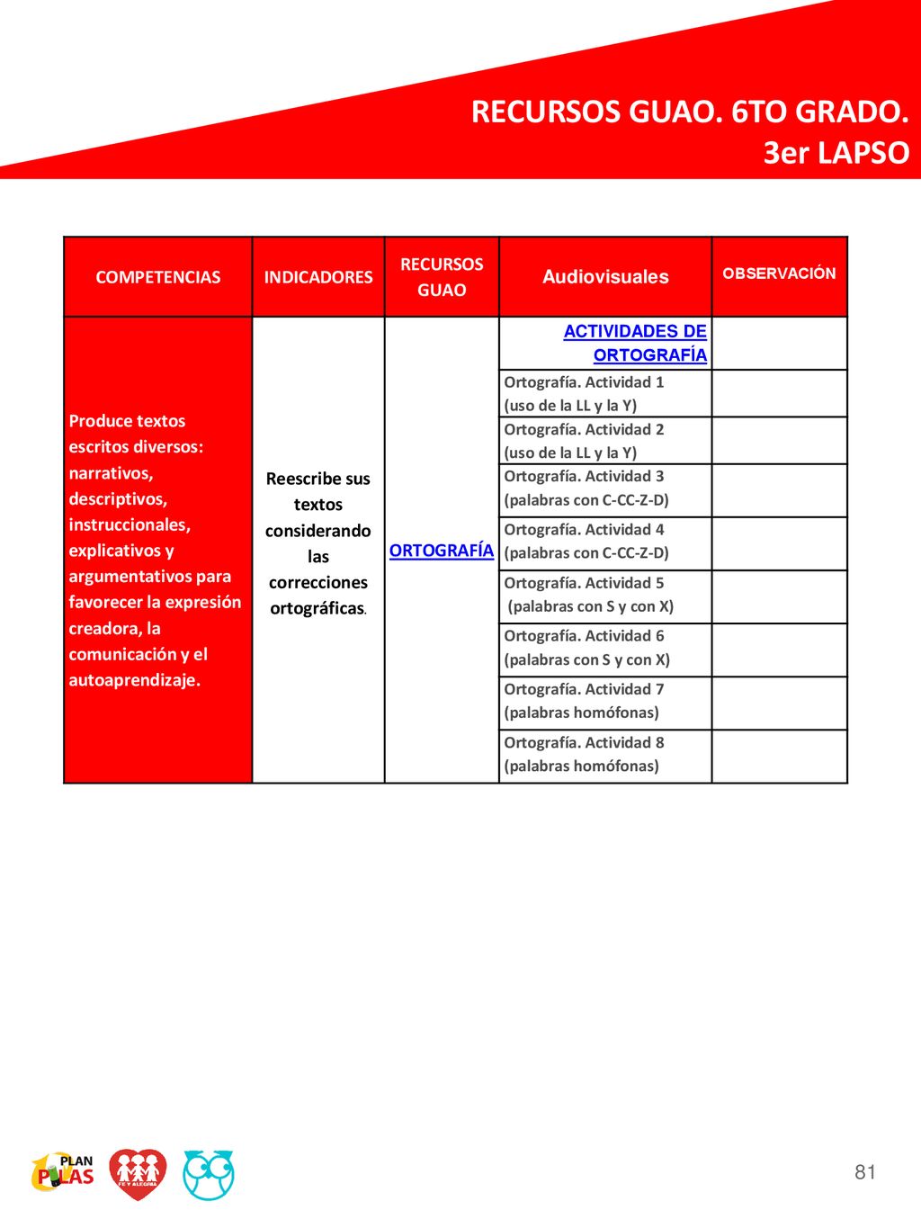 Reescribe sus textos considerando las correcciones ortográficas.