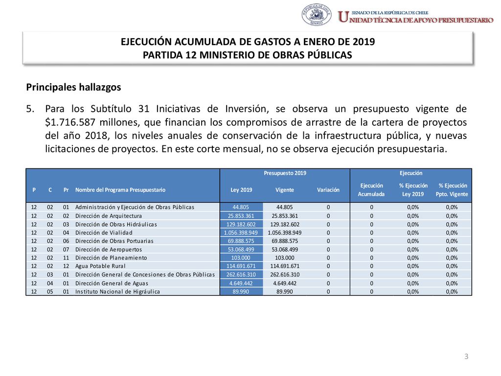 EJECUCIÓN ACUMULADA DE GASTOS A ENERO DE 2019 PARTIDA 12 MINISTERIO DE OBRAS PÚBLICAS