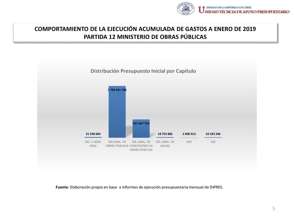 COMPORTAMIENTO DE LA EJECUCIÓN ACUMULADA DE GASTOS A ENERO DE 2019 PARTIDA 12 MINISTERIO DE OBRAS PÚBLICAS