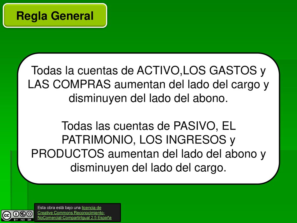 Regla General Todas la cuentas de ACTIVO,LOS GASTOS y LAS COMPRAS aumentan del lado del cargo y disminuyen del lado del abono.