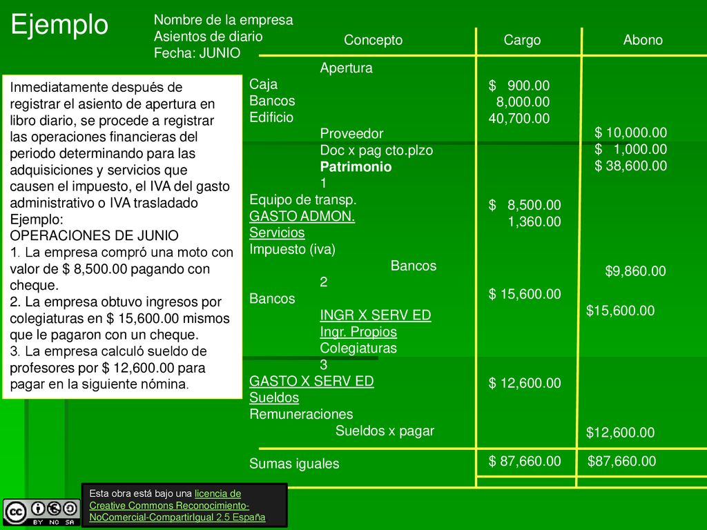 Ejemplo Nombre de la empresa Asientos de diario Fecha: JUNIO Concepto