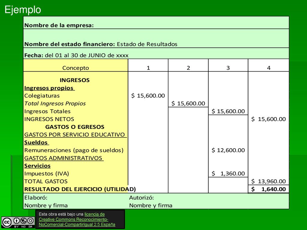 Ejemplo Esta obra está bajo una licencia de Creative Commons Reconocimiento-NoComercial-CompartirIgual 2.5 España.