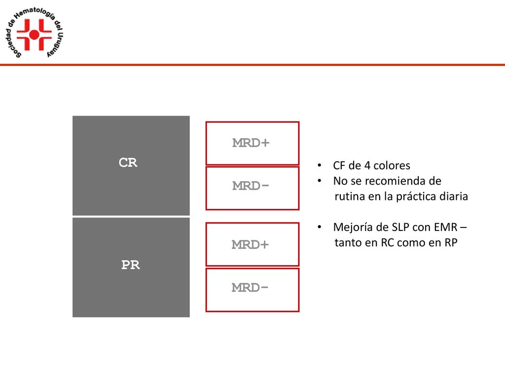 MRD+ CR MRD- MRD+ PR MRD- CF de 4 colores No se recomienda de