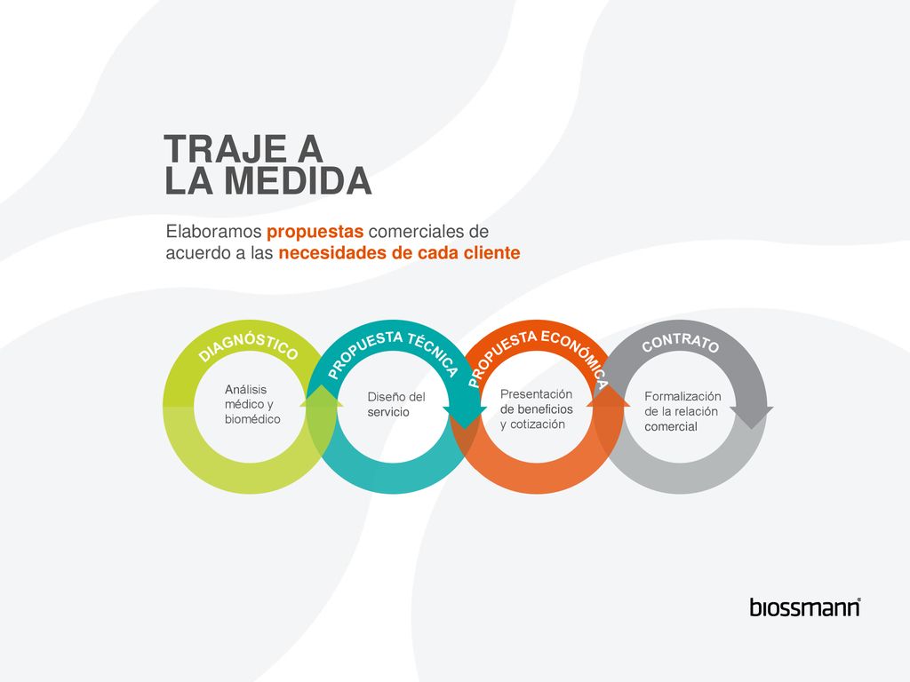 TRAJE A LA MEDIDA. Elaboramos propuestas comerciales de acuerdo a las necesidades de cada cliente.