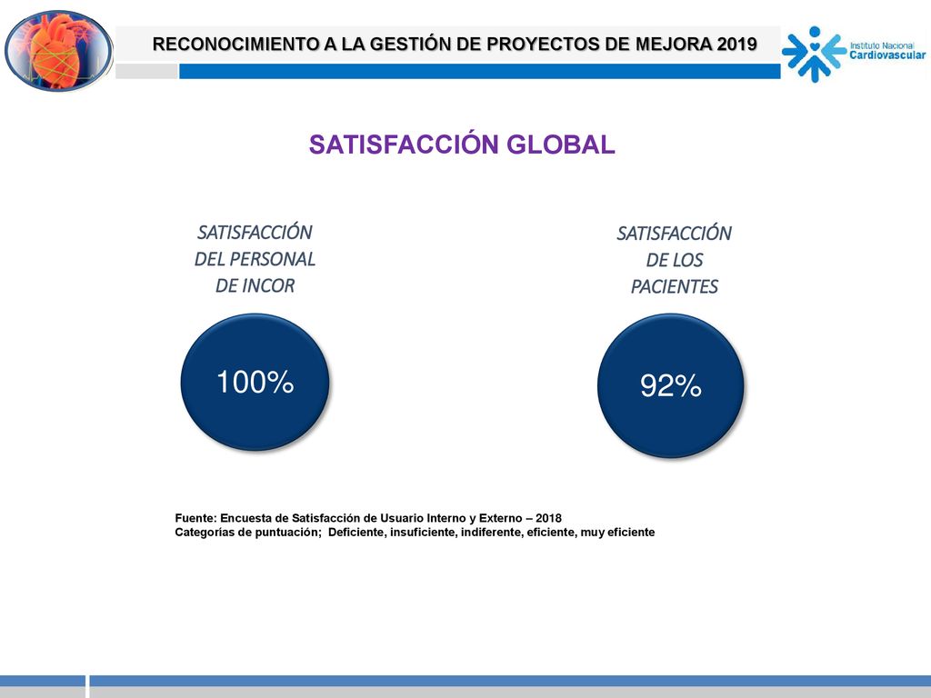 SATISFACCIÓN DEL PERSONAL DE INCOR SATISFACCIÓN DE LOS PACIENTES