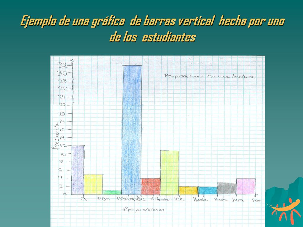 Ejemplo de una gráfica de barras vertical hecha por uno de los estudiantes