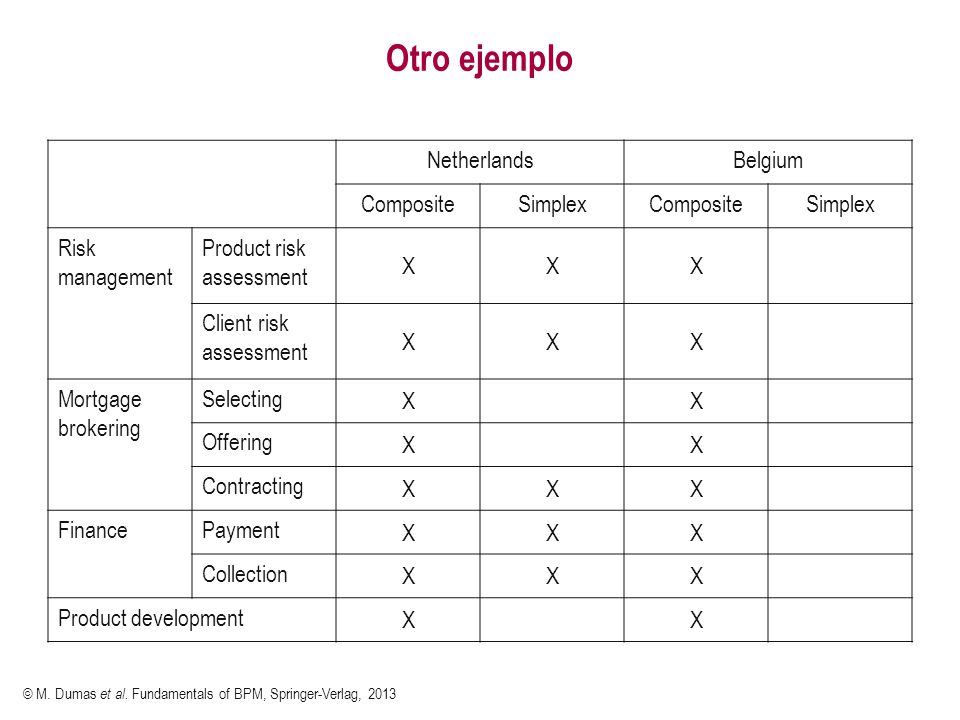Otro ejemplo Netherlands Belgium Composite Simplex Risk management