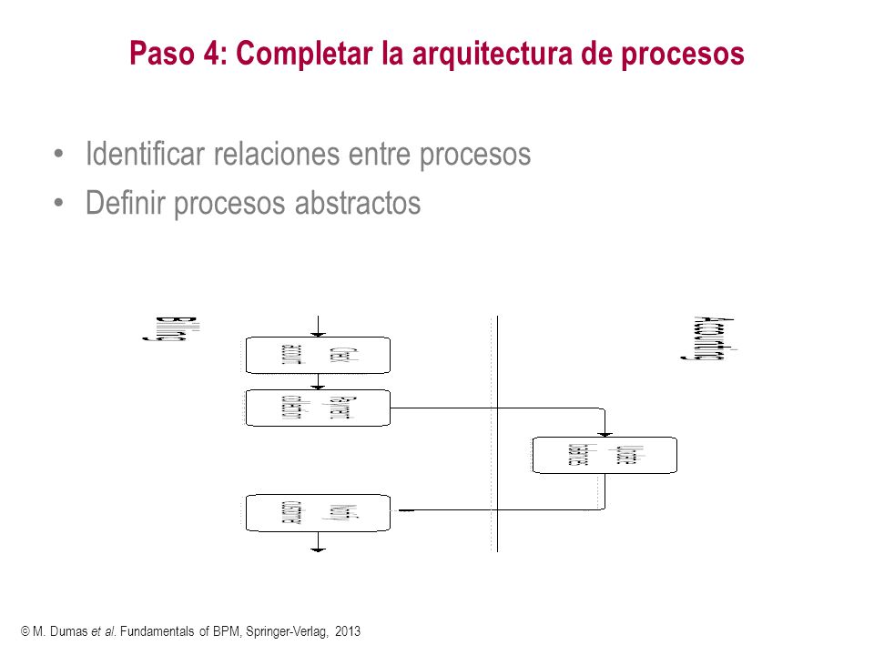 Paso 4: Completar la arquitectura de procesos