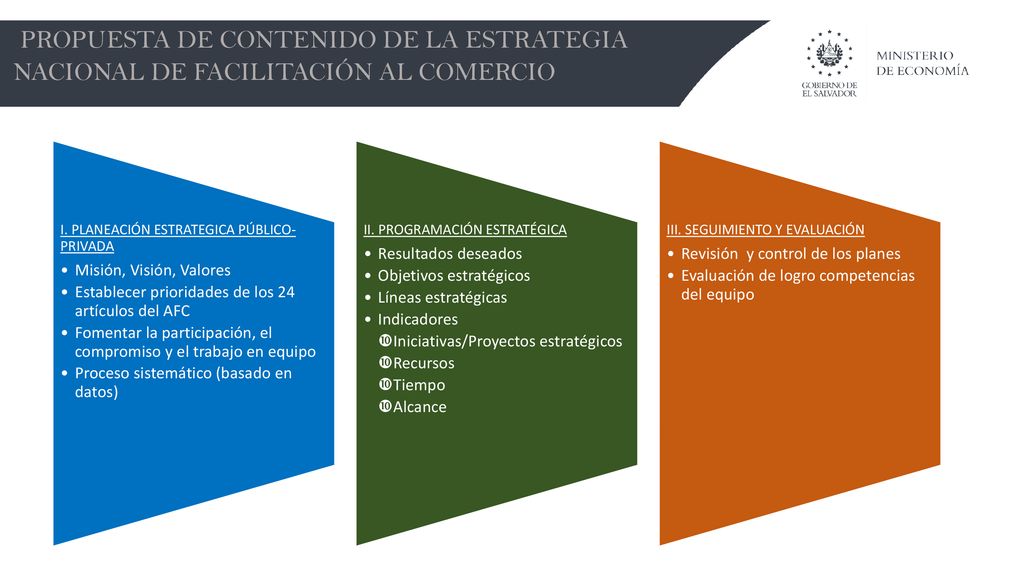 PROPUESTA DE CONTENIDO DE LA ESTRATEGIA NACIONAL DE FACILITACIÓN AL COMERCIO