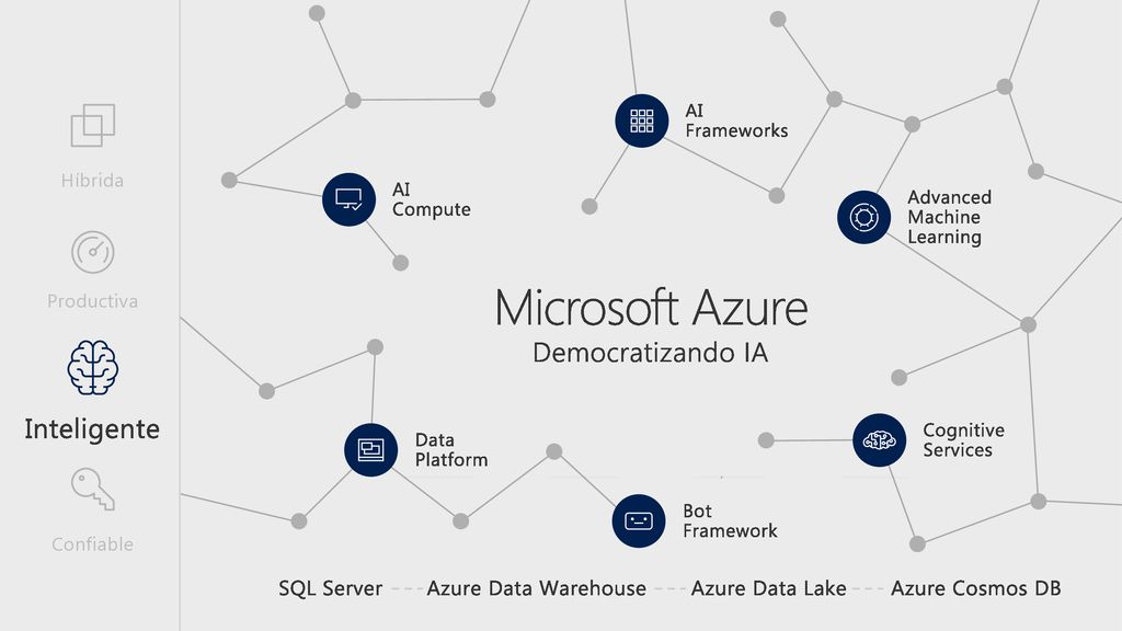 SQL Server Azure Data Warehouse Azure Data Lake Azure Cosmos DB