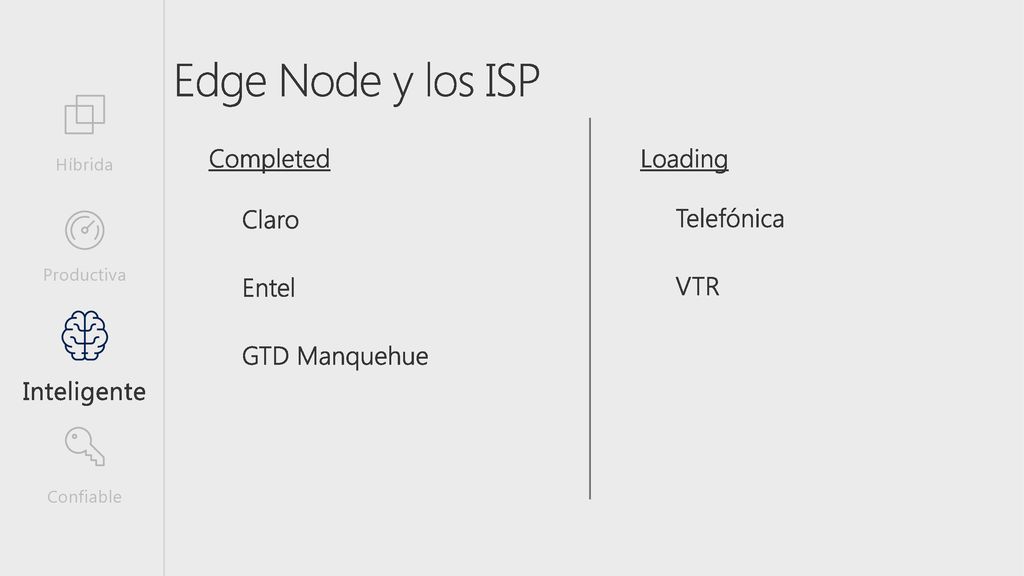 Edge Node y los ISP Completed Loading Claro Entel GTD Manquehue