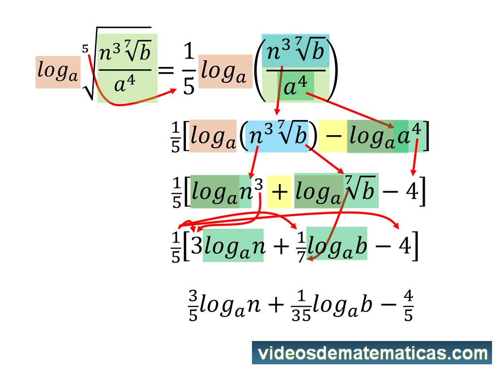 = 1 5 𝑙𝑜𝑔 𝑎 𝑛 3 7 𝑏 𝑎 𝑙𝑜𝑔 𝑎 𝑛 3 7 𝑏 − 𝑙𝑜𝑔 𝑎 𝑎 4
