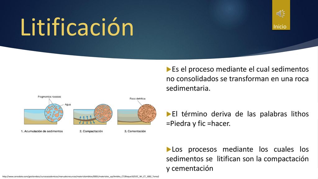 Litificación Inicio. Es el proceso mediante el cual sedimentos no consolidados se transforman en una roca sedimentaria.