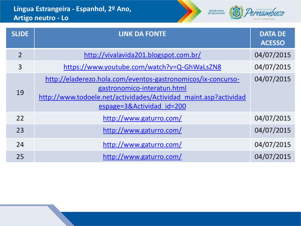 Língua Estrangeira - Espanhol, 2º Ano, Artigo neutro - Lo