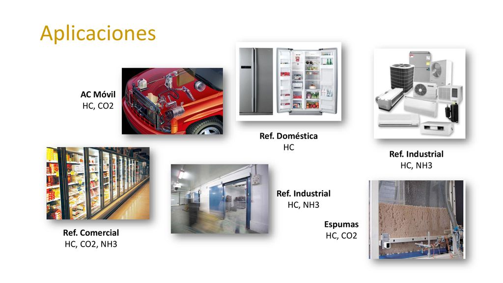 Aplicaciones AC Móvil HC, CO2 Ref. Doméstica HC Ref. Industrial