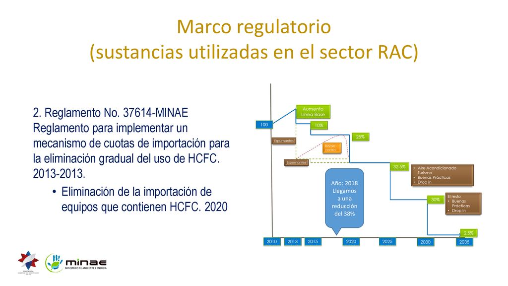 Marco regulatorio (sustancias utilizadas en el sector RAC)