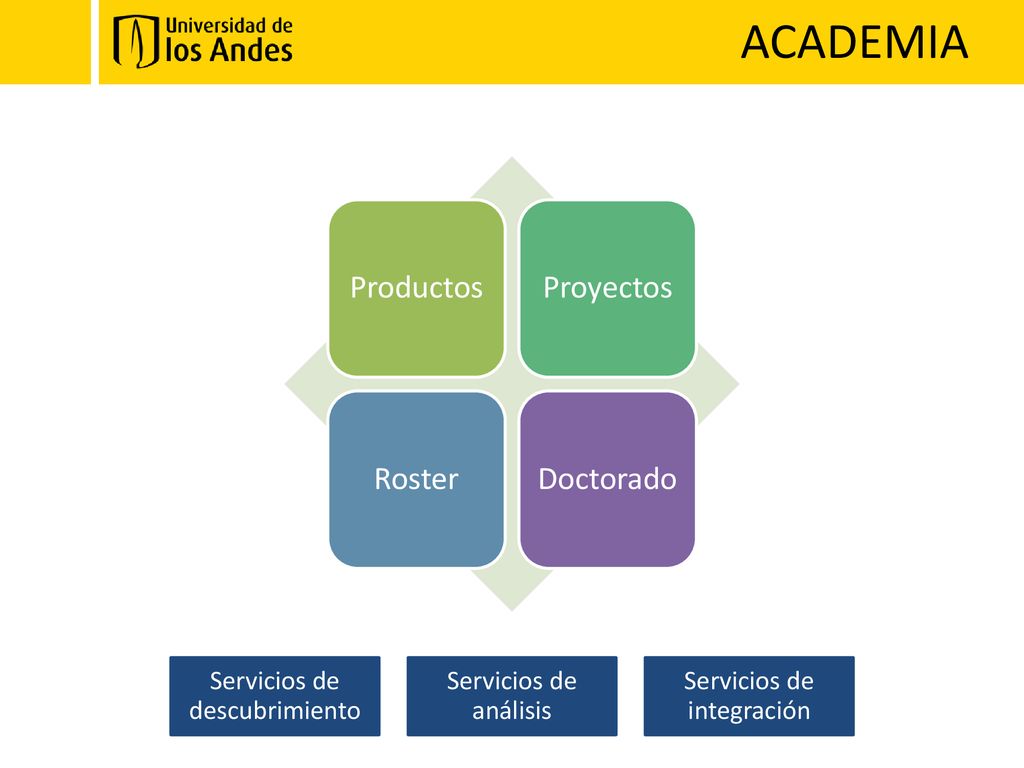 ACADEMIA Productos Proyectos Roster Doctorado