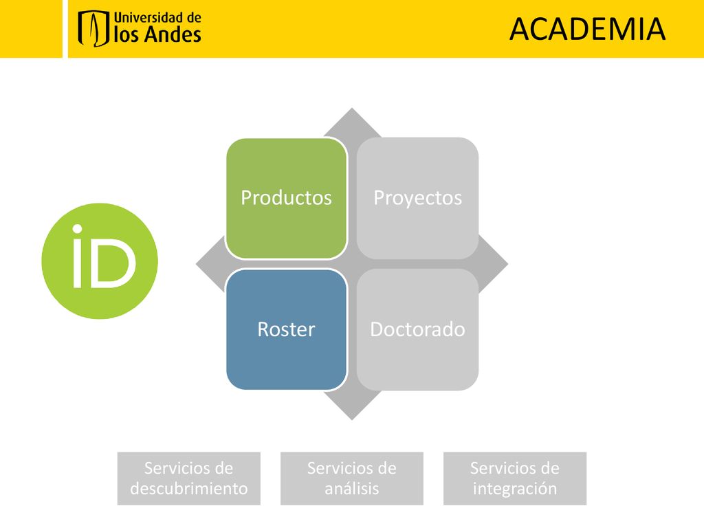 ACADEMIA Productos Proyectos Roster Doctorado