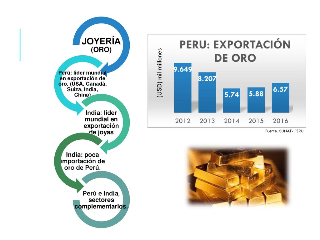 JOYERÍA (ORO) India: líder mundial en exportación de joyas