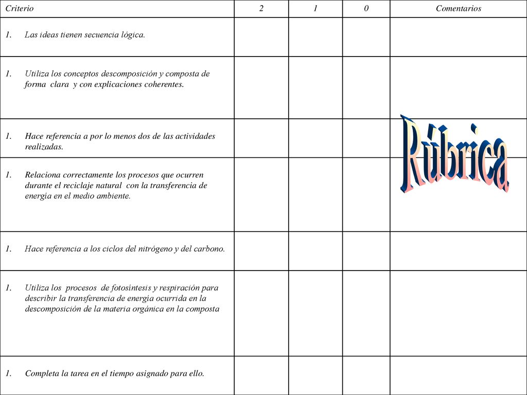 Rúbrica Criterio 2 1 Comentarios Las ideas tienen secuencia lógica.