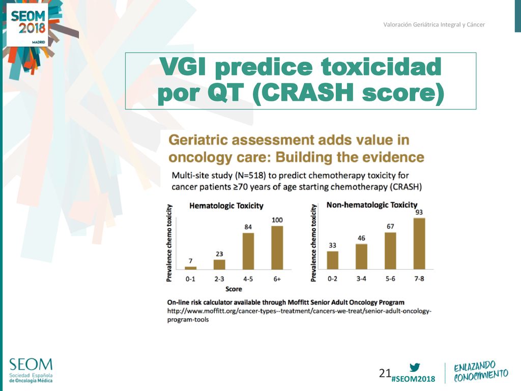 VGI predice toxicidad por QT (CRASH score)